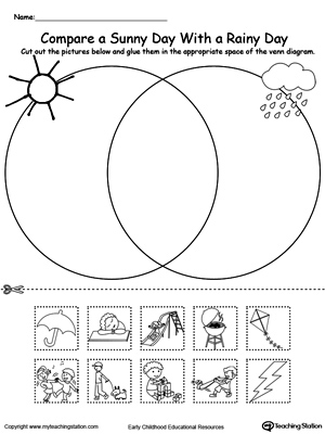 Drawing Summer Activities Printable Worksheet | MyTeachingStation.com