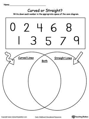 Kindergarten venn diagram printable worksheet to help your child identify numbers that are curved, straight or both.