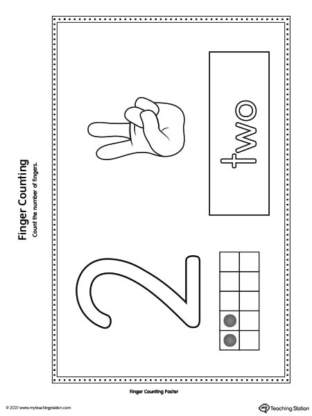 Number finger counting printable poster for kids.